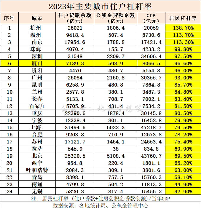 厦门房价：很多人的幻想，被打破了 - 知乎