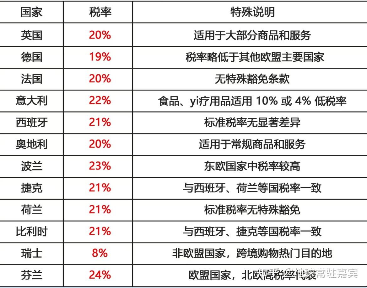 一文让你真正明白亚马逊欧洲站的那些事！ - 知乎