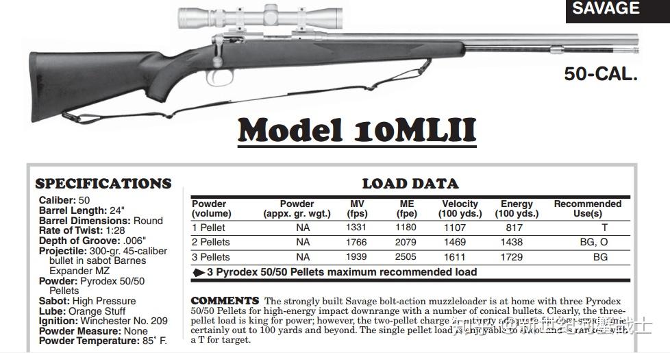 米尼弹步枪是不是前装枪巅峰
