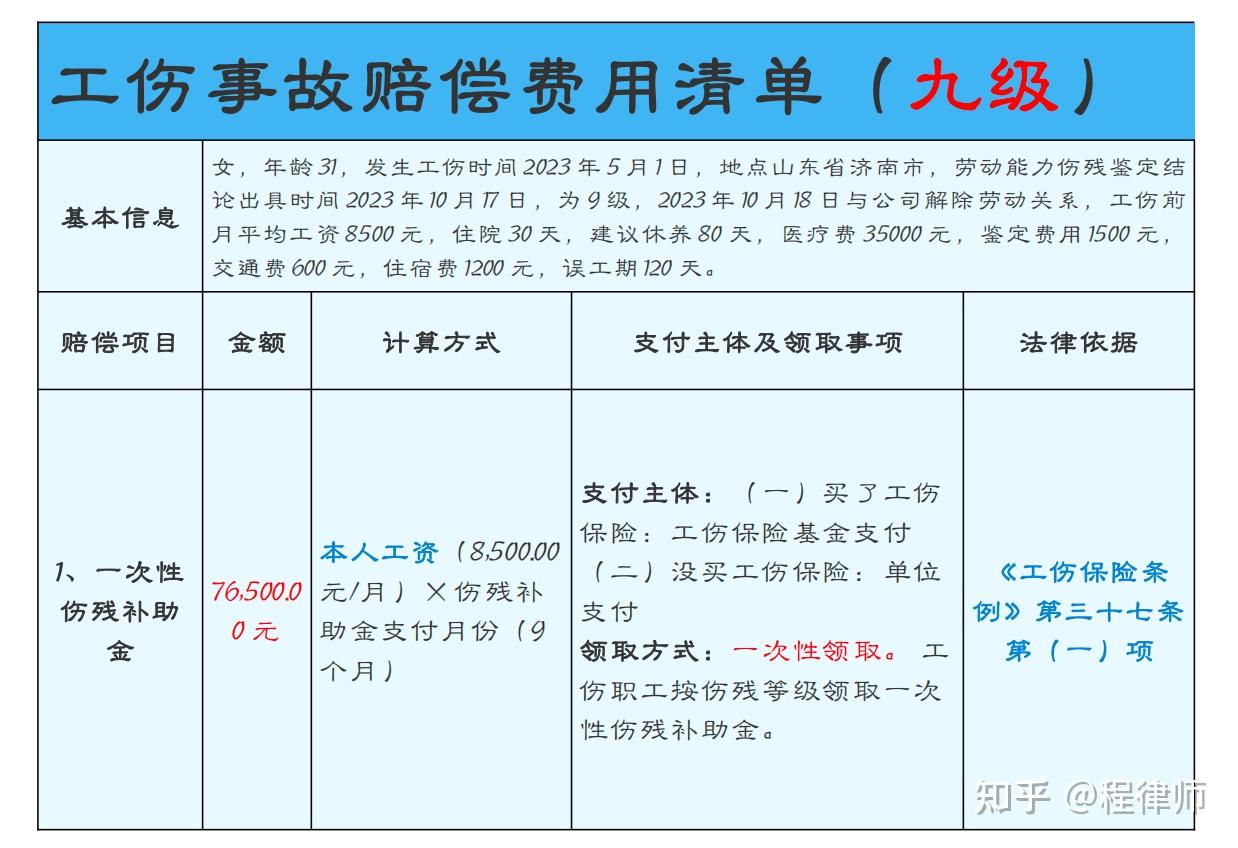 九级工伤怎么赔偿?