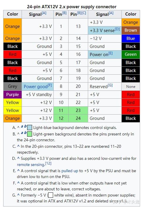 如何看待 Intel 新规范将主板供电由 24pin 改为 10pin？ - 知乎