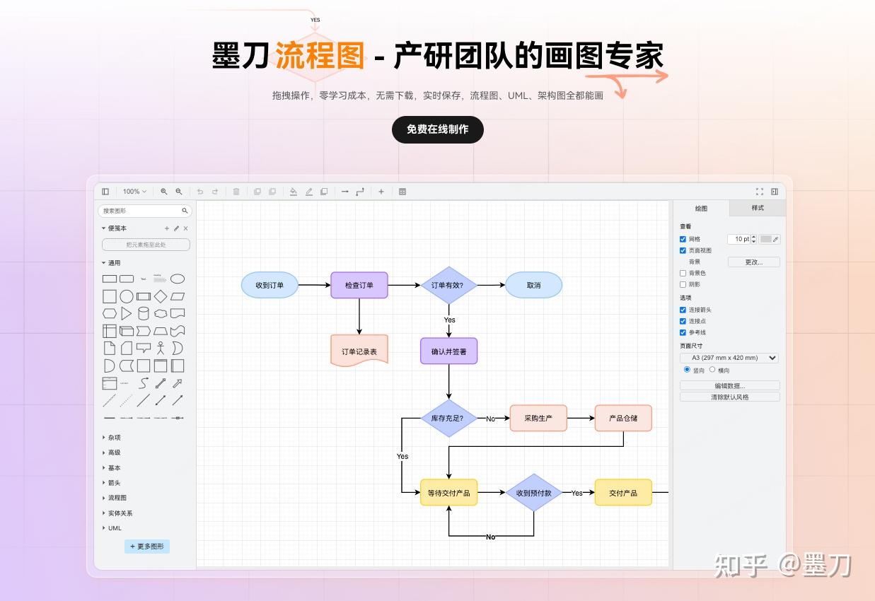 一站式产品经理工作台:墨刀隐藏功能与使用详解 - 知乎