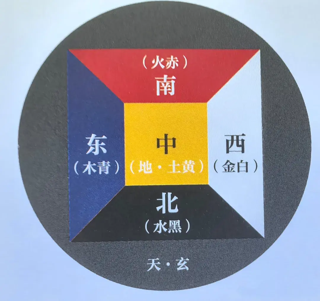 五行与五脏、五味、五感、五情、五色、五龄、五音、五方、五德、五数的对应关系是怎样的？（经典文化） - 知乎