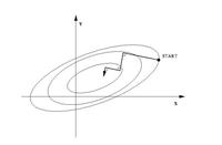 Backtracking Line Search Matlab 凸优化: 梯度下降、回溯线搜索(Backtracking line search) - 知乎