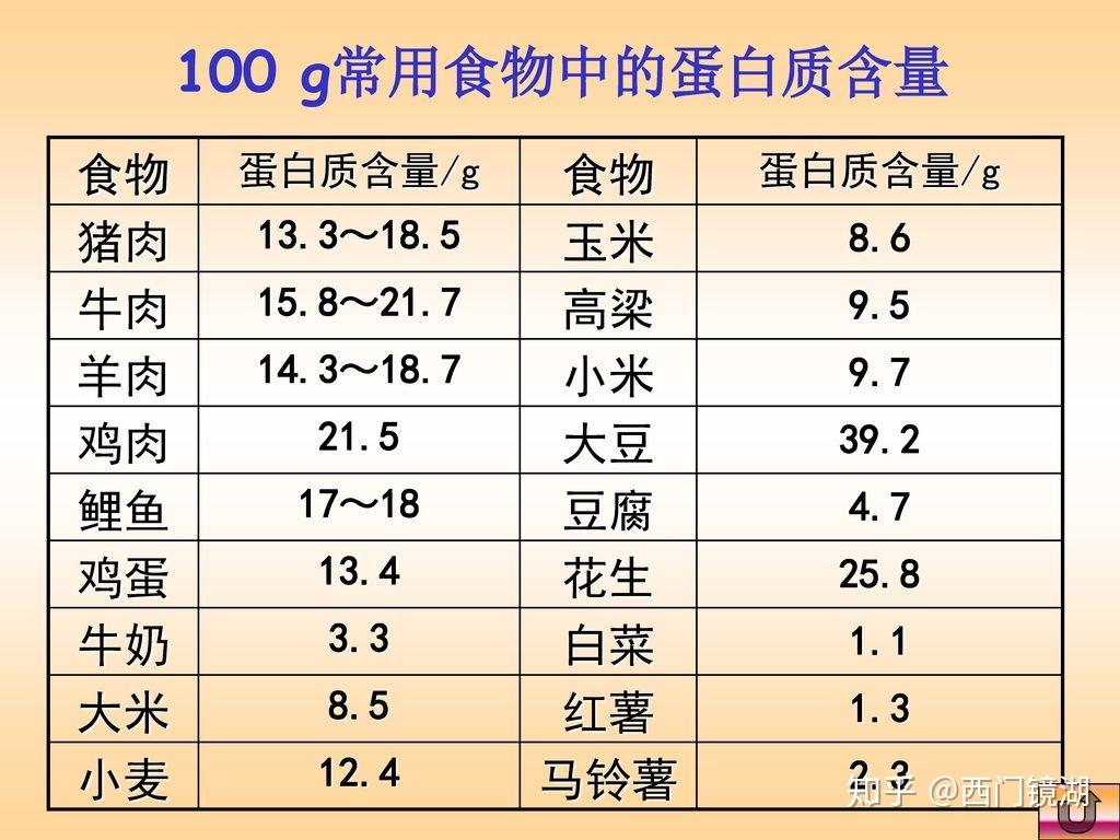 为什么健身都吃蛋白棒呢都不会做饭吗有那个必要吗
