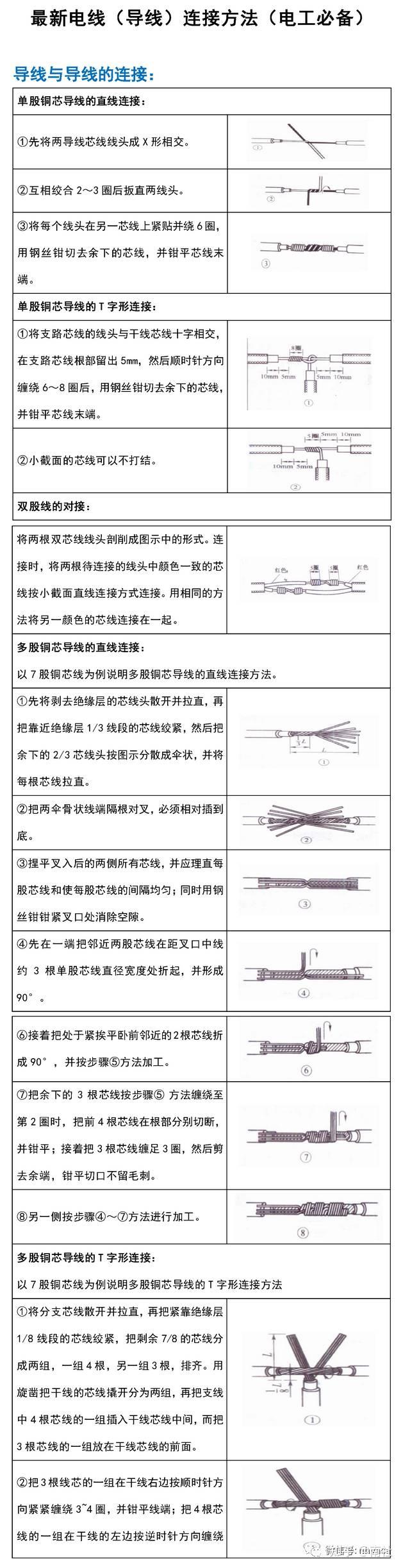 电线打结方法图片