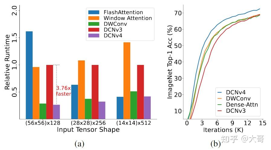 Dsnet Interfort 文献阅读:DSNet: Joint Semantic Learning for Object Detection in Inclement ...