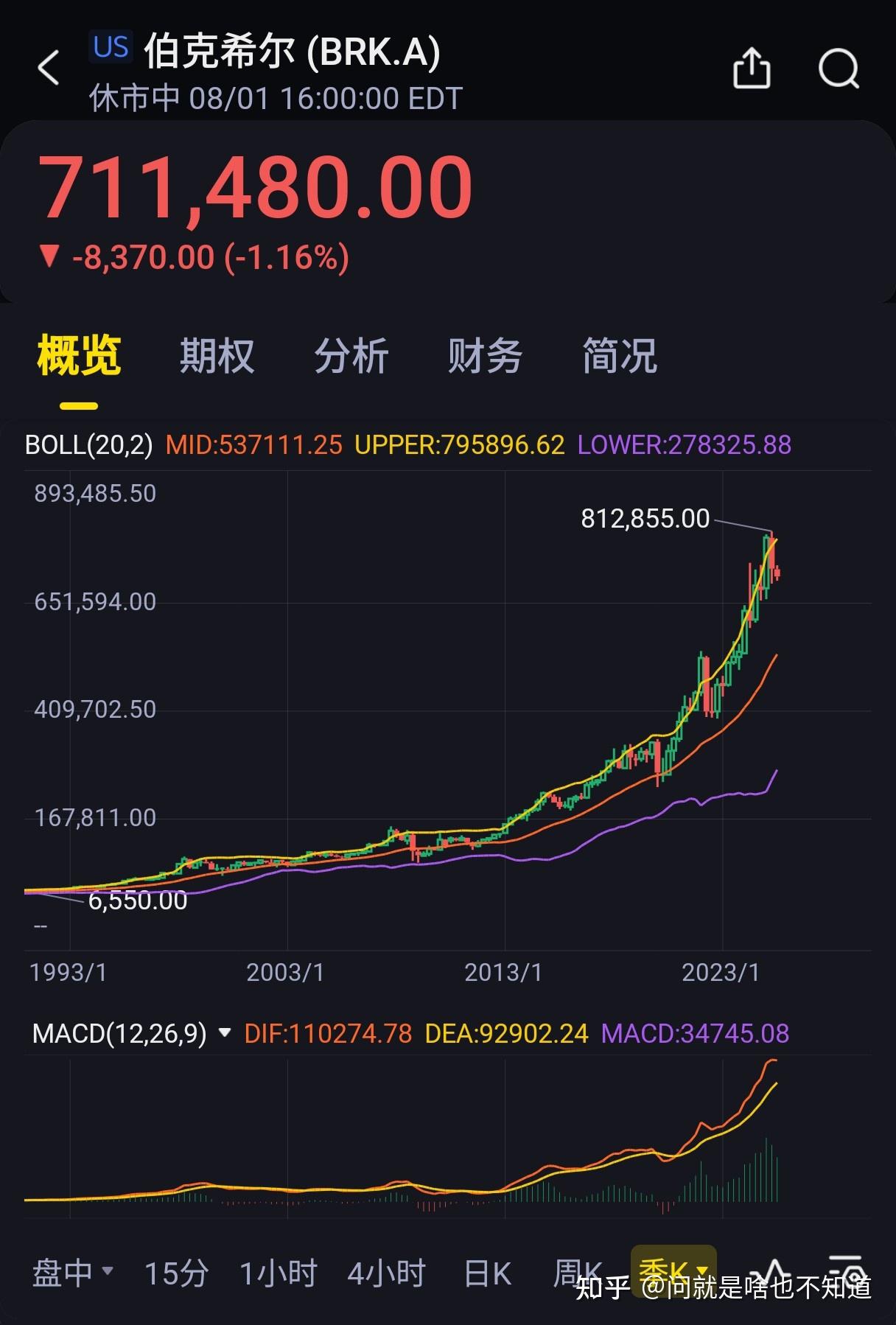 8月a股美股，黄金，白银展望- 知乎