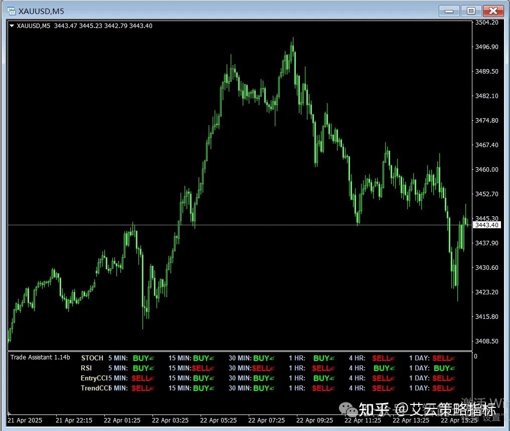 MT4黄金、外汇技术分析指标合集- 知乎