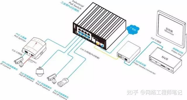 关于POE供电,你想知道的都在这里 - 知乎