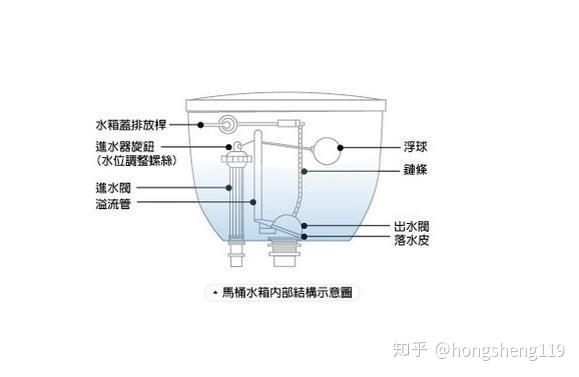 马桶反臭味解决图解图片