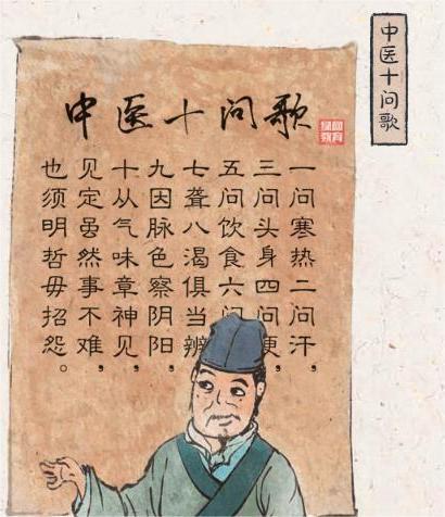 中医问诊怎么问？“十问歌”你明白它深层的含义吗？ - 知乎