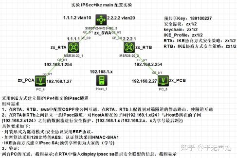 IPSec VPN基本配置 - 知乎