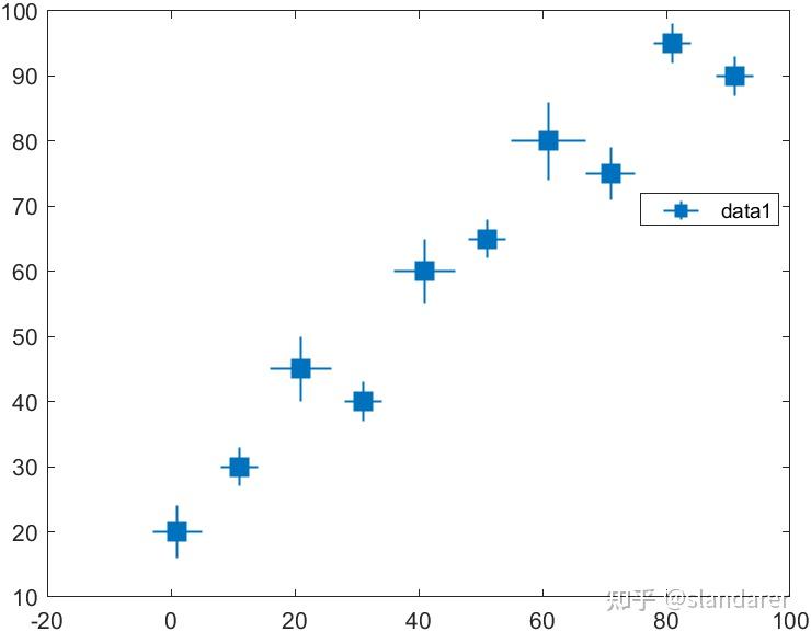 matlab