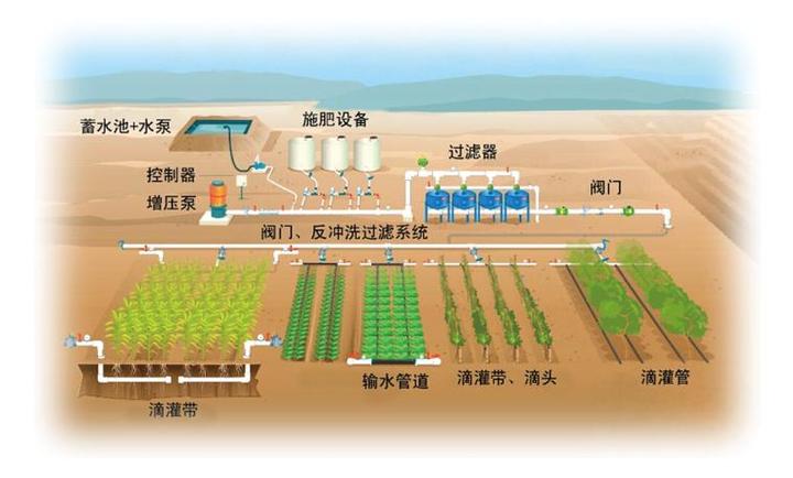 物聯網農業智能灌溉系統施肥控制系統二