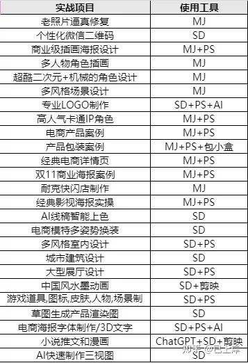 AI建筑设计Stable Diffusion保姆级教学教程!15个万能模板,三个步骤让你成为设计师!