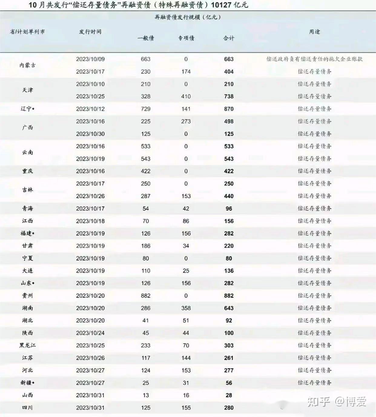 什么是存量债务,还有债务流量是什么意思? - 知乎