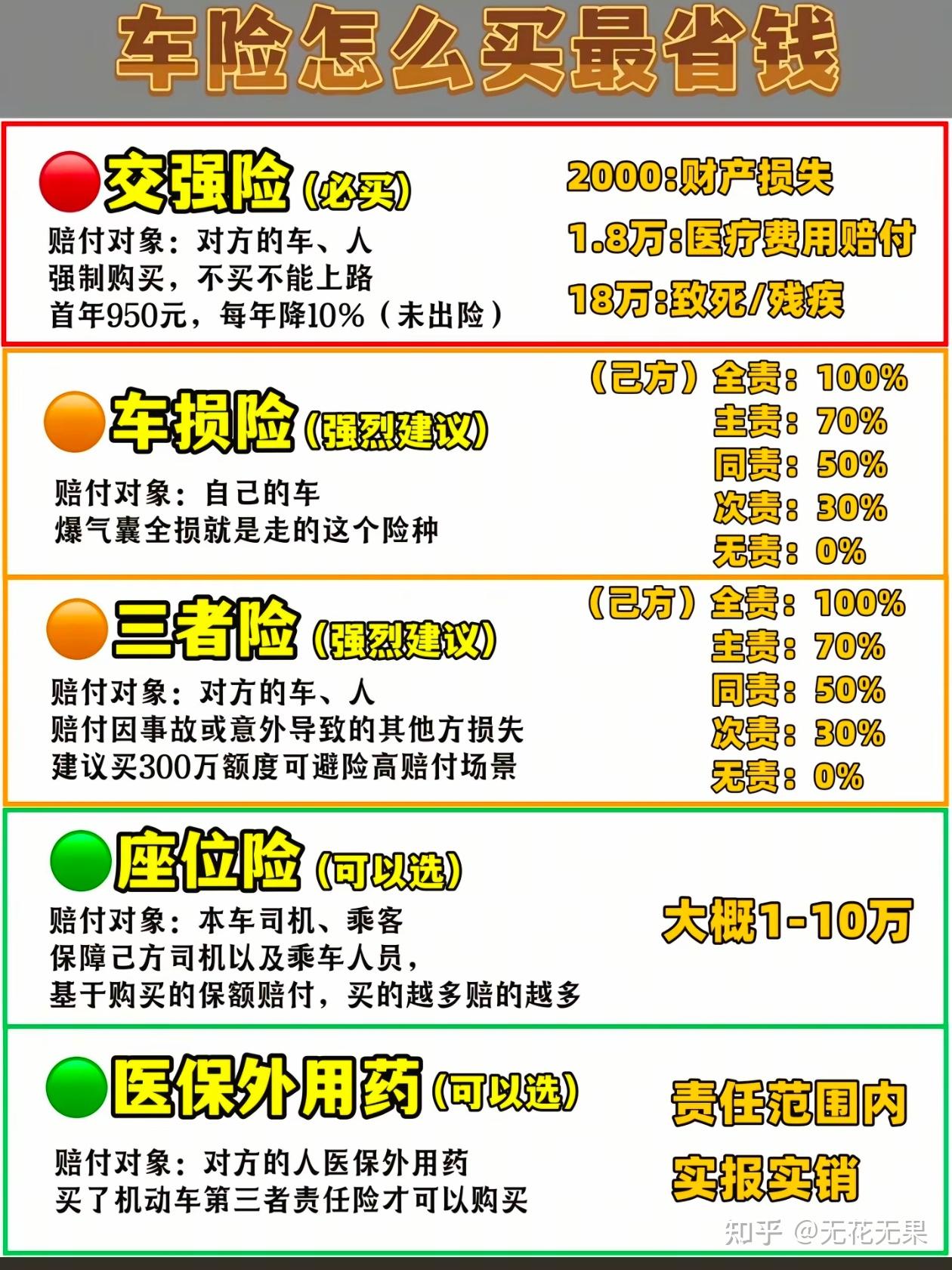 购买新车是先交保险还是先上牌(新车买到手先买保险还是先上牌?)