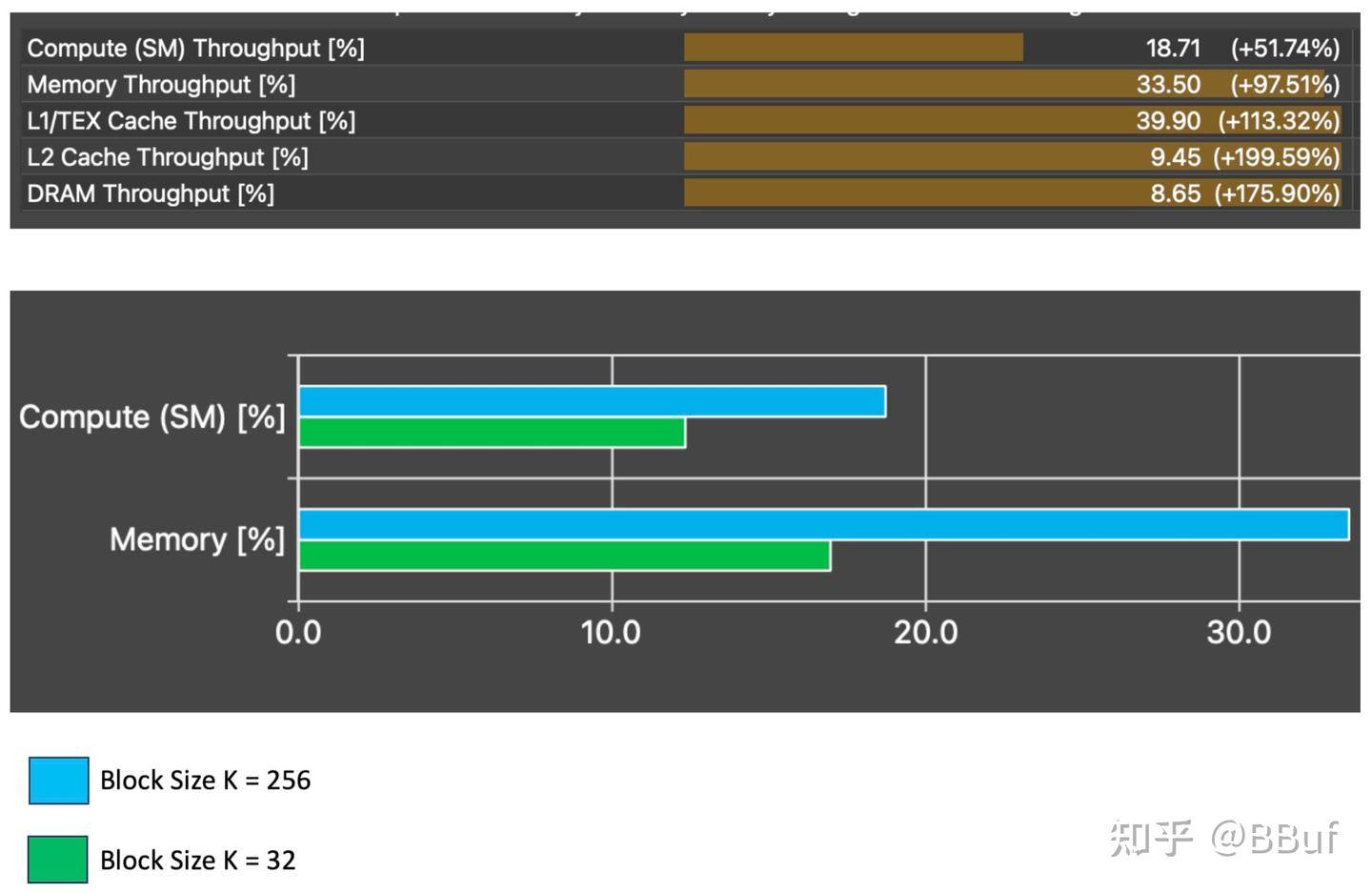 【博客翻译】在 GPU 上如何加速 GPTQ Triton 反量化kernel - 知乎