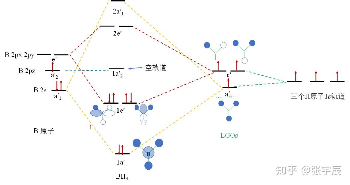 bh61路易斯結構式空軌道怎麼表示呀謝謝大家