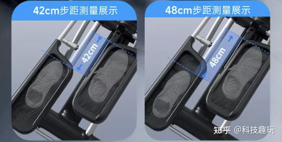 椭圆机步距到底怎么测量？椭圆机步距怎么选看这一篇就够 - 知乎