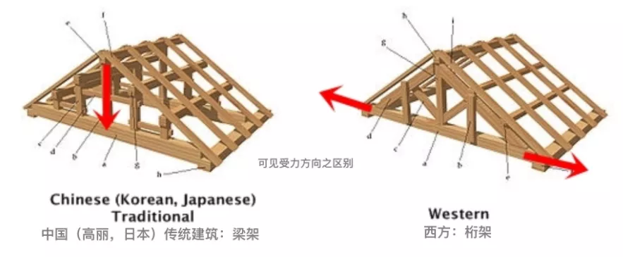 中国古代木结构建筑真的不用一根钉子吗? - 知乎