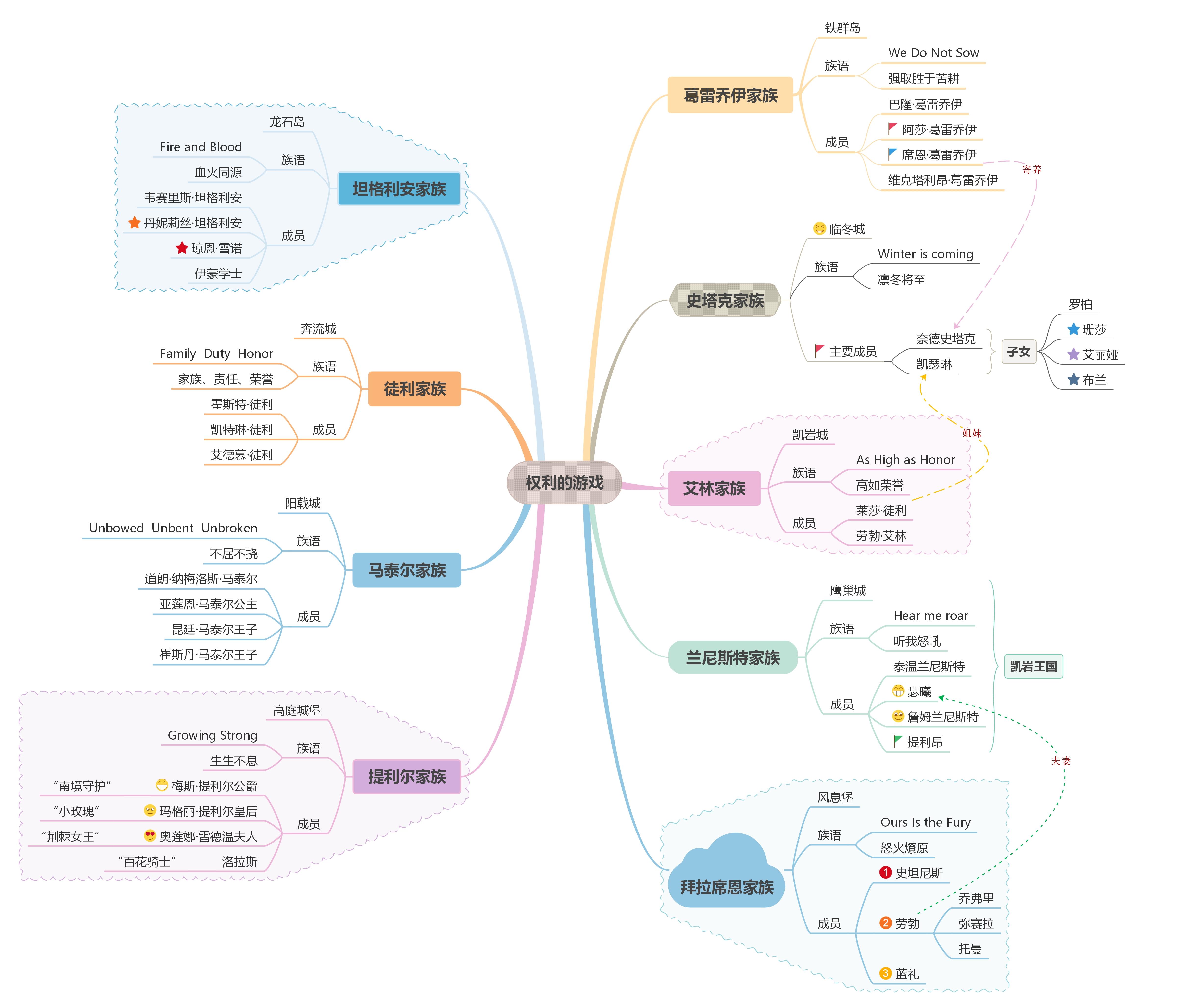 做思维导图的软件有哪些,免费又好用的那种?