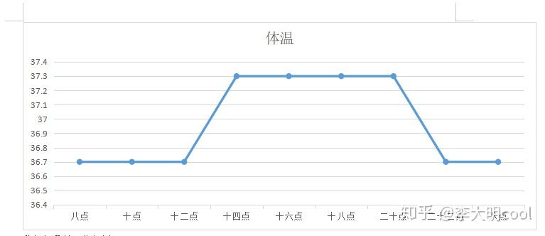疫情期间,无症状持续反复低烧低热37°左右,多伴有头晕,间断性发烧等症状 - 知乎