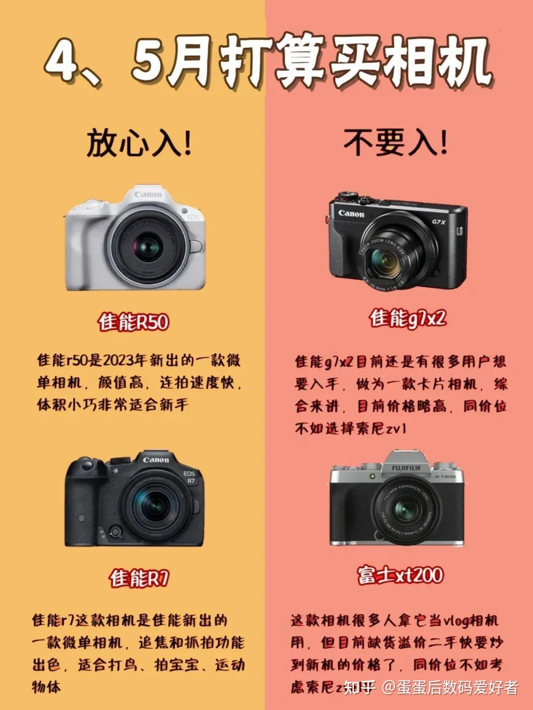 打算4、5月份买相机的要知道哪些事? - 知乎
