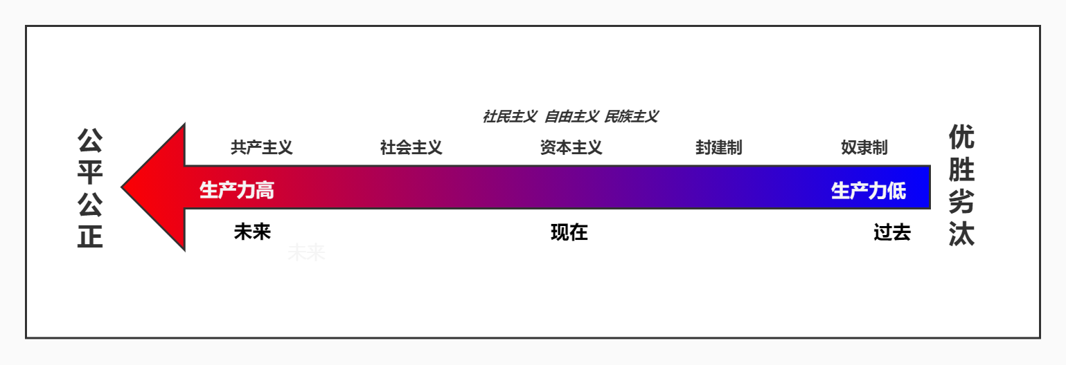 逆向民族主义属于左派还是右派