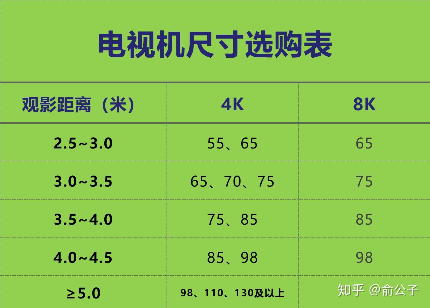 墙到墙距离44米55寸电视合适还是65寸电视合适