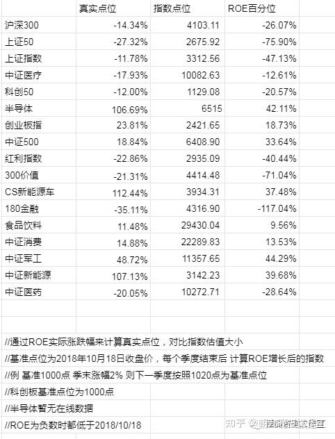 2023/04/05 质优价廉指数估值表 - 知乎