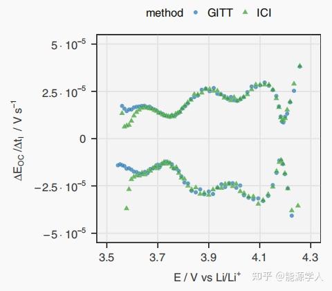 Gitt Graph Example Nature子刊:是时候抛弃耗时费力的GITT,拥抱高效准确的ICI了 - 知乎
