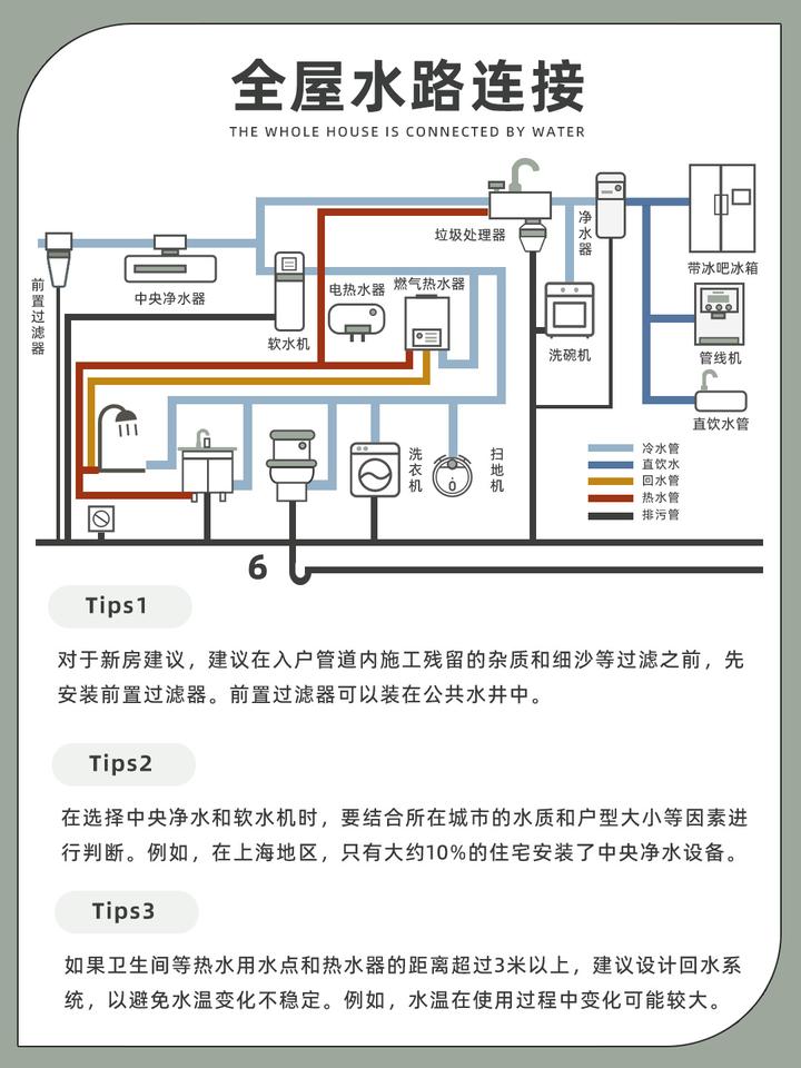 全屋水路系统如何设计? 四张图看明白!