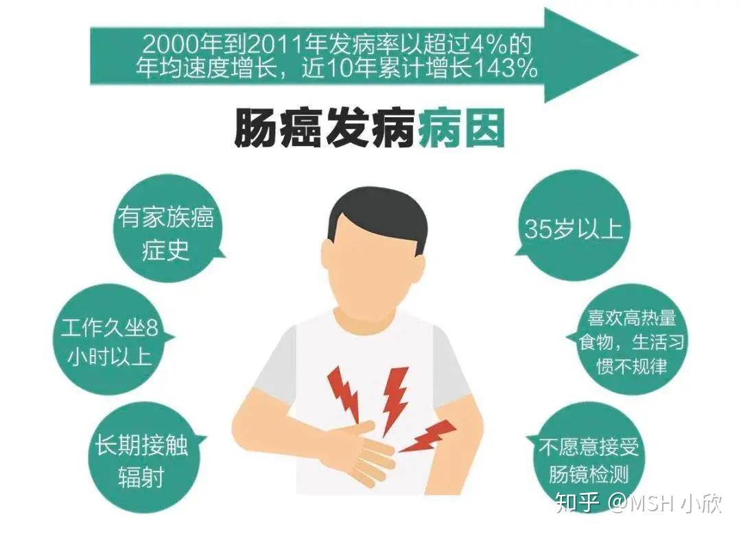 肠癌的特征肠癌有什么症状? - 知乎