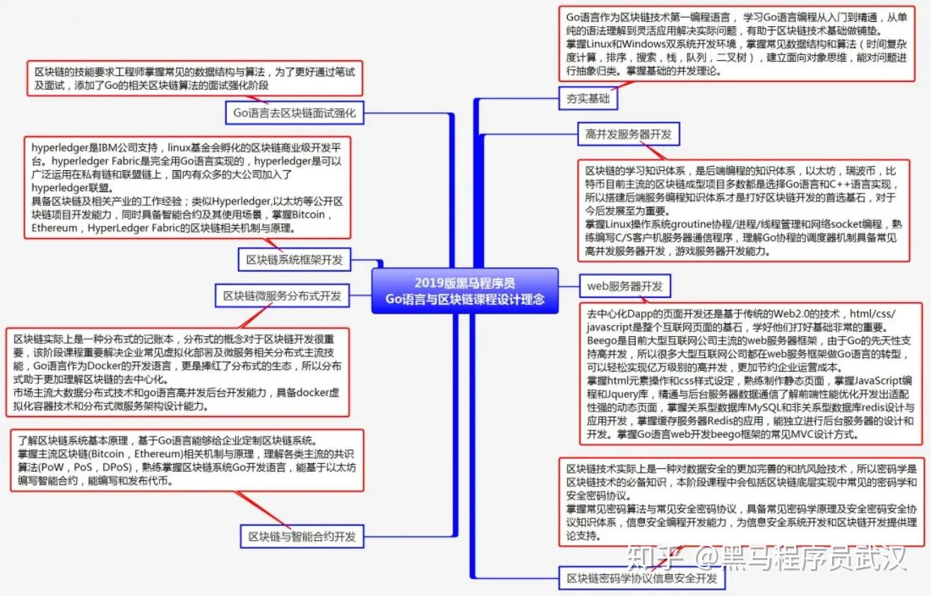 2019版go语言+区块链学习路线图（含大纲+视频+工具+资料） - 知乎