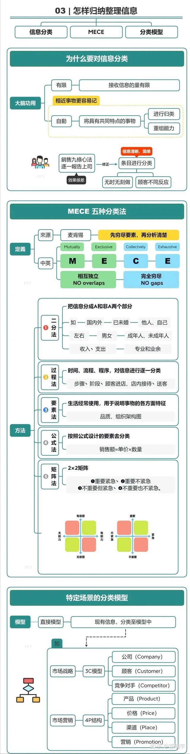 如何提升自己的结构化思维？ - 知乎