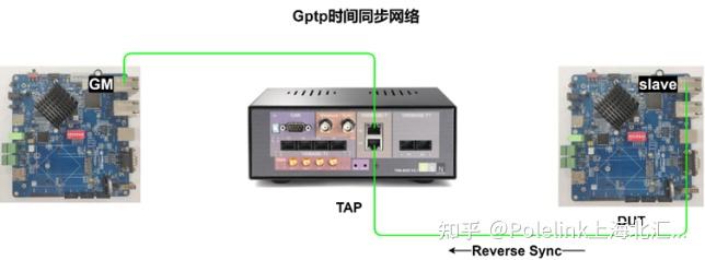 TSN CoreSolution开启时间敏感网络测试自动化新篇章 - 知乎