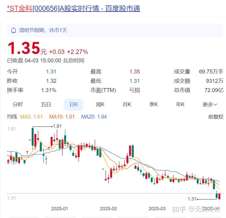 深度 | 金科破产重整埋雷？1800亿债务和倒在重整前的掌门人 - 知乎