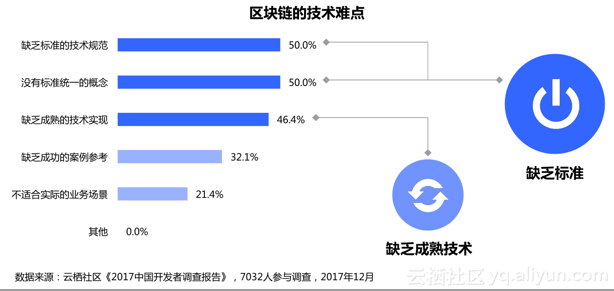 區塊鏈是什麼,如何簡單易懂地介紹區塊鏈? - 知乎