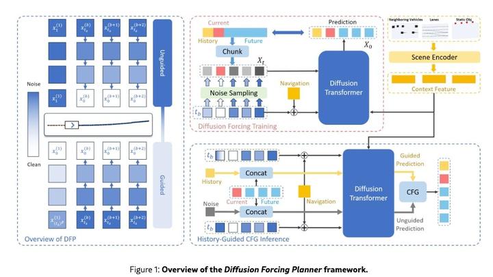 Diffusion Forcing Planner - 知乎