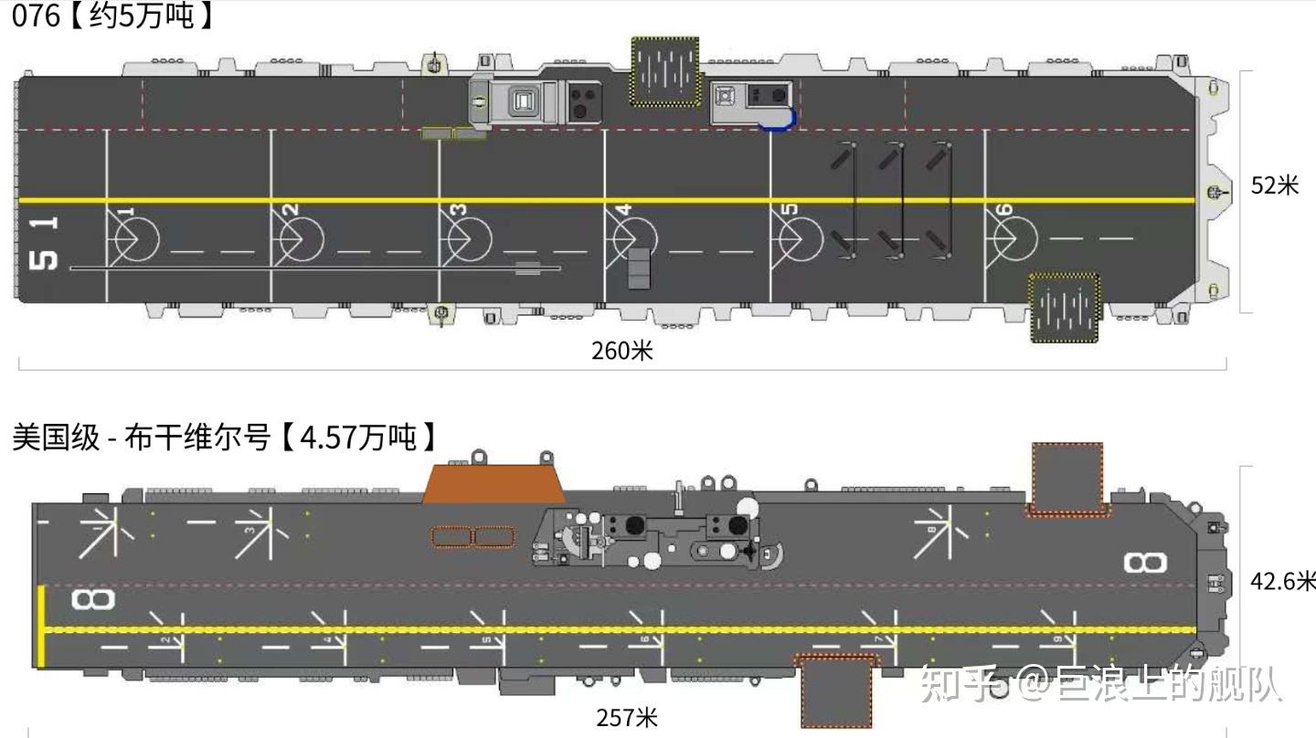 中国 076型 两栖攻击舰 - 知乎