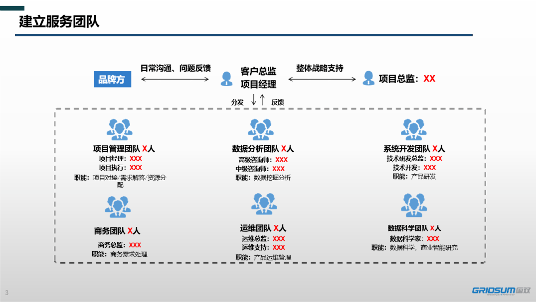 极致品质,匠心交付——解密国双科技数智营销如何能赢取万千客户 - 知乎