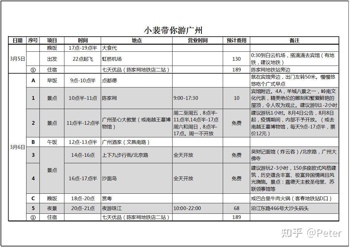 广州三日游---表格全搞定 - 知乎