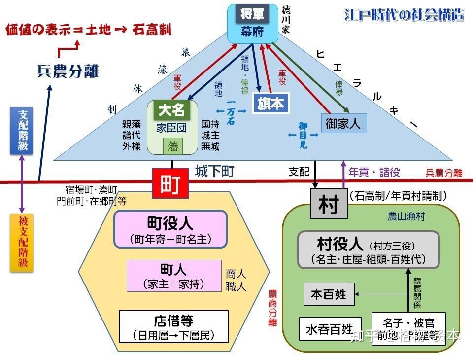 日本货币史：德川三货制的变迁与终结- 知乎