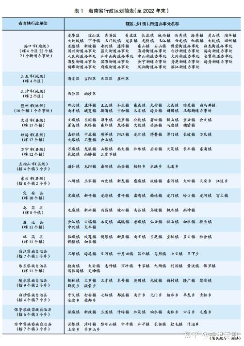 海南简称为什么叫琼