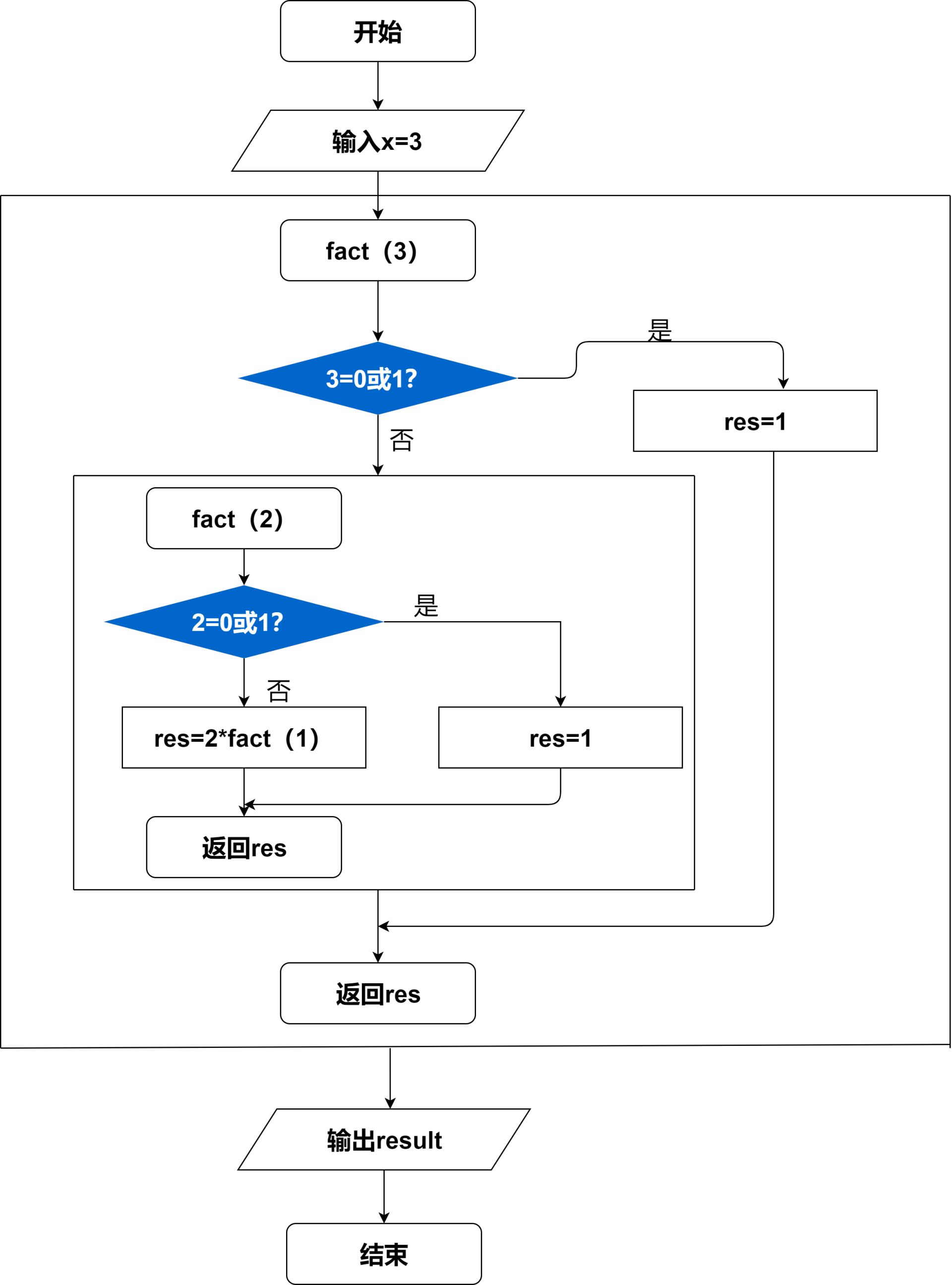 递四方公司java怎么样_java实现递归并搜索_java递推算法