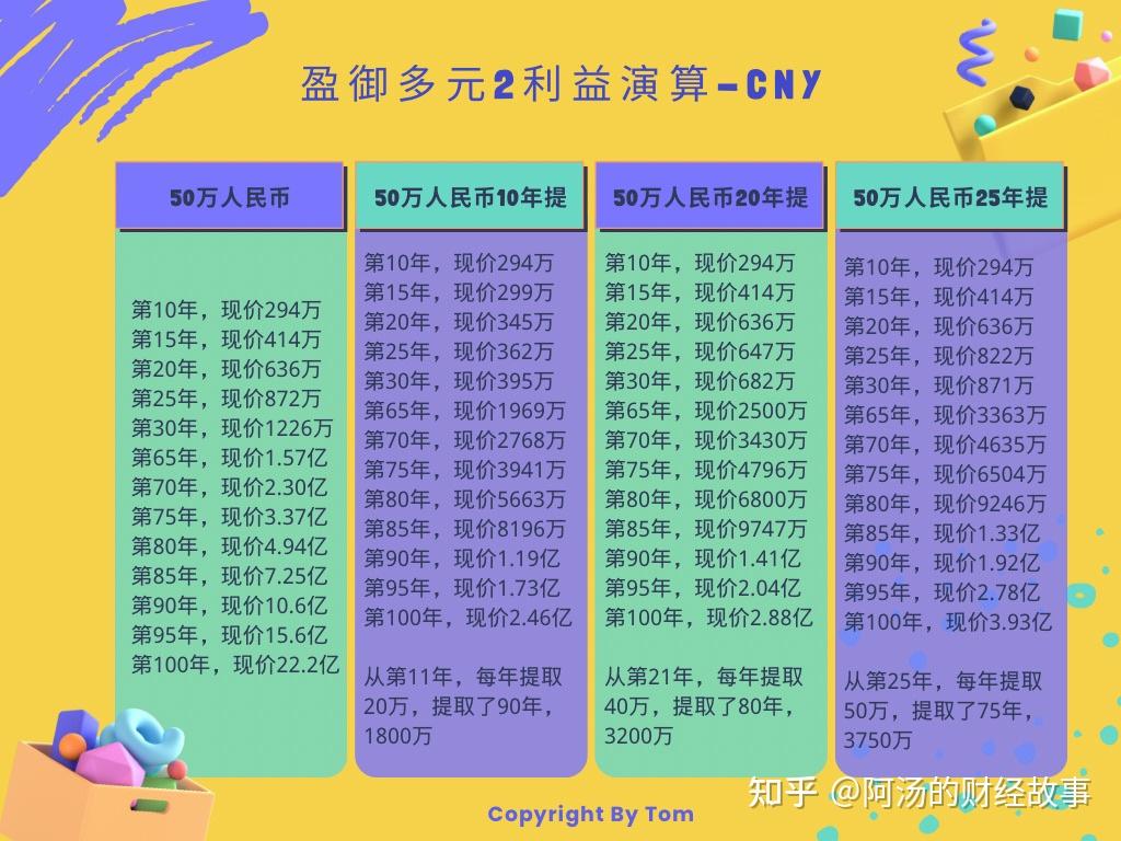 值得推荐的2个中长期储蓄保险- 知乎
