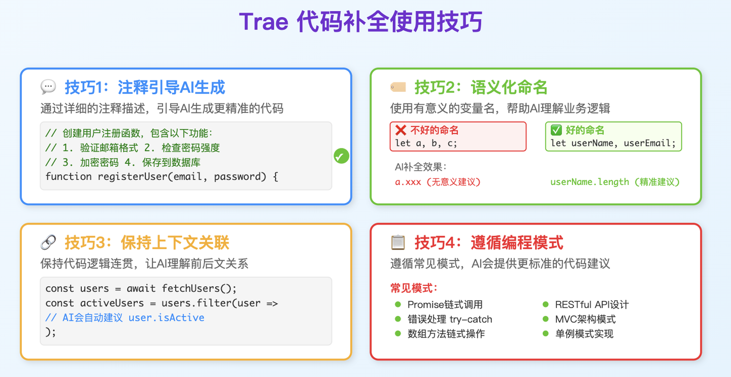 Trae 代码补全详解：AI精准预测你的需求 - 知乎