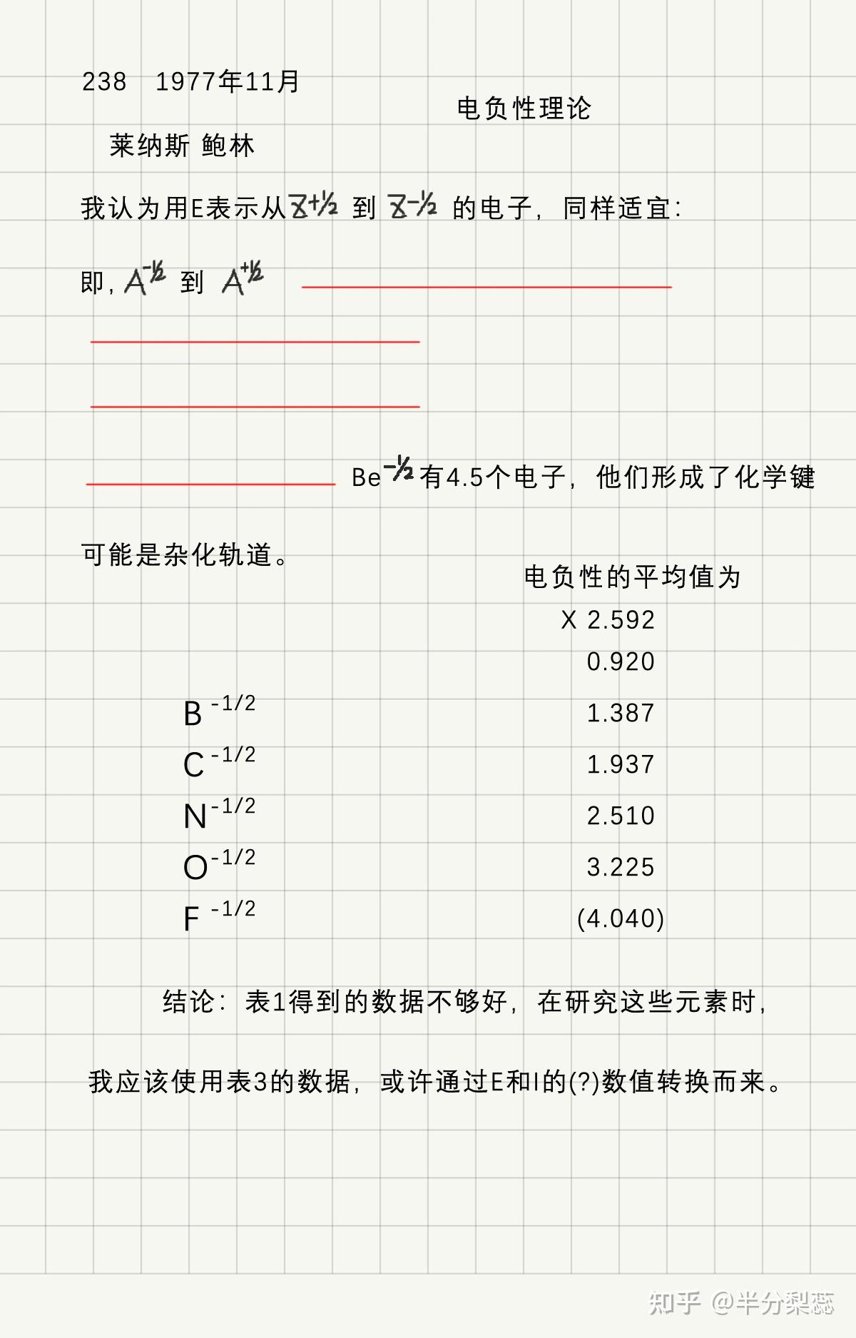 鲍林手稿图片